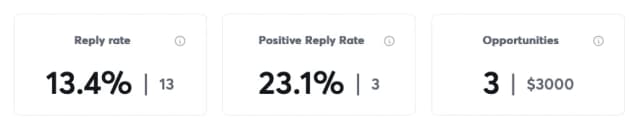 Social proof - industry recognition